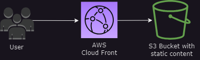 Alt text